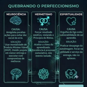 Perfeccionismo Paralisante: O medo de errar fantasiado de capricho